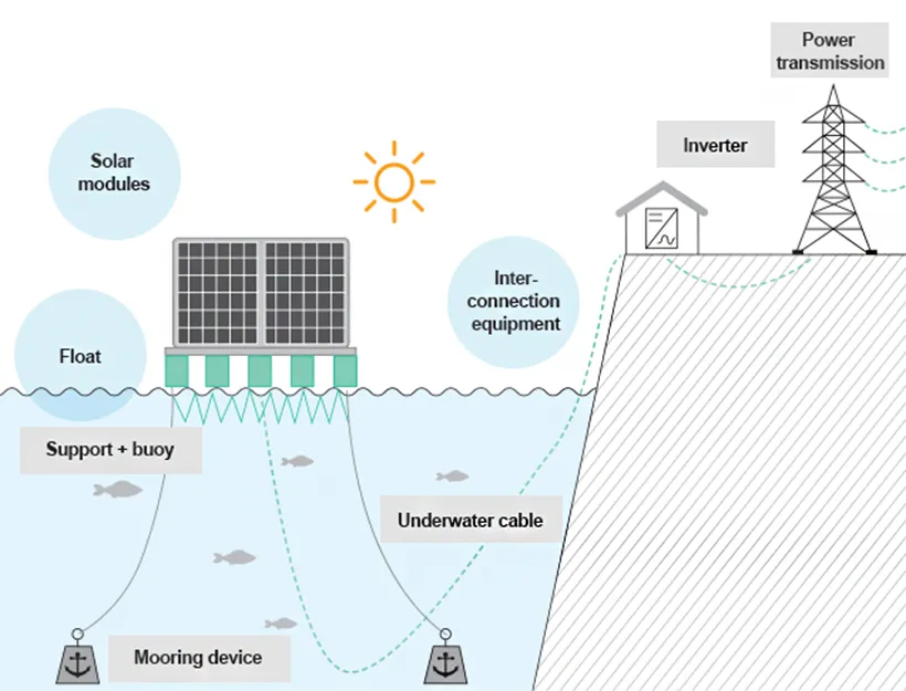 loating solar structures.png